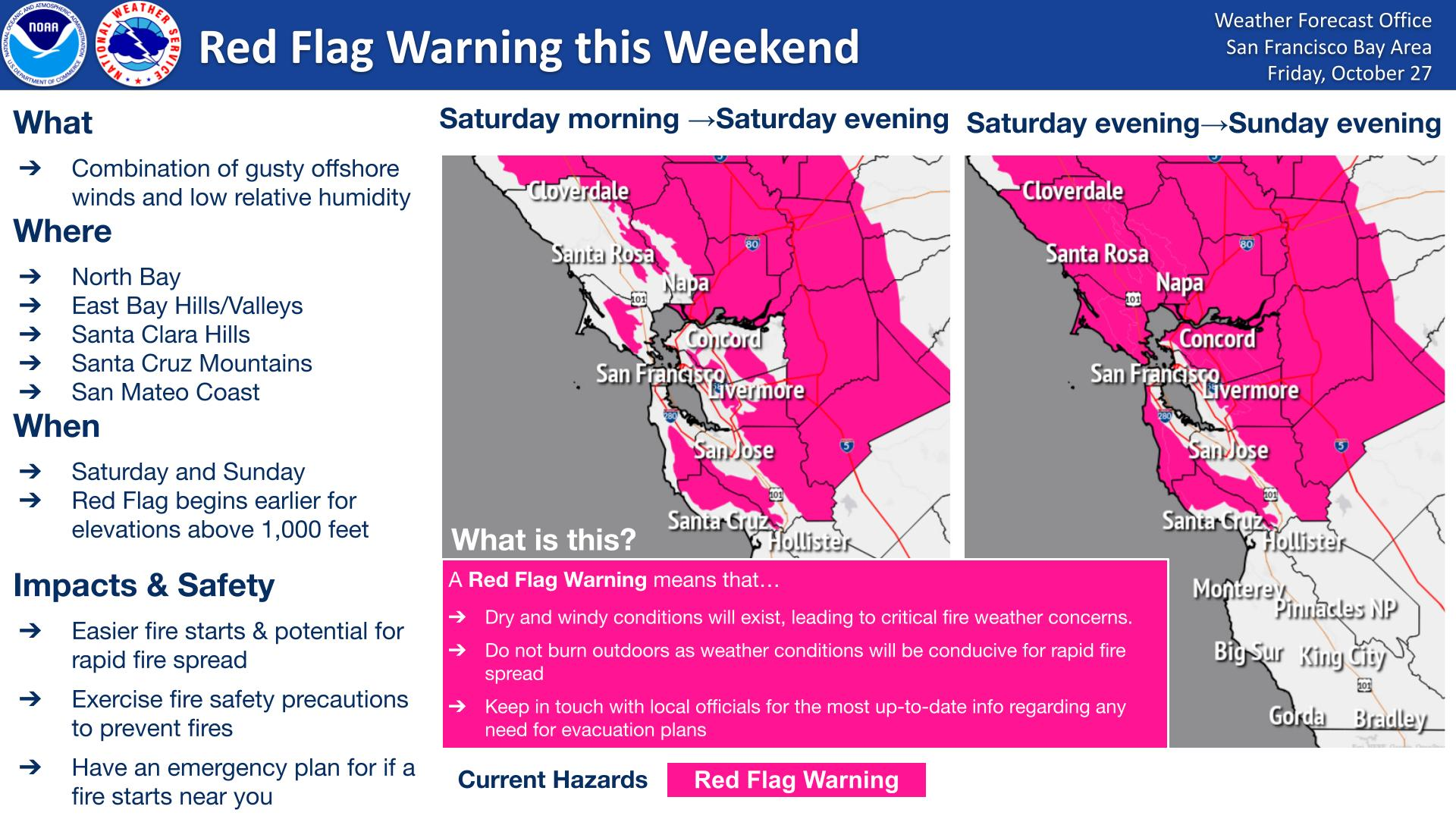 Berkeley, Oakland wildfire risk prompts red flag warning from NWS
